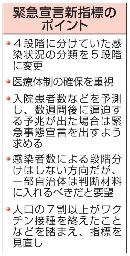 <p>　緊急宣言新指標のポイント</p>