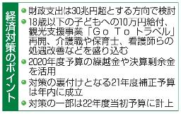<p>　経済対策のポイント</p>