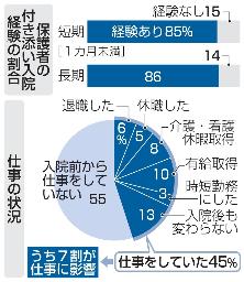 <p>　保護者の付き添い入院経験の割合、仕事の状況</p>