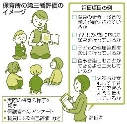 　保育所の第三者評価のイメージ