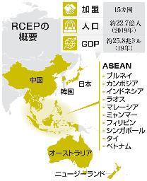 　ＲＣＥＰの概要