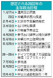 　想定される２０２２年の主な政治日程
