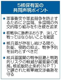 　５核保有国の共同声明ポイント