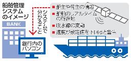 　船舶管理システムのイメージ