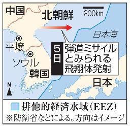 北朝鮮、日本、排他的経済水域（ＥＥＺ）