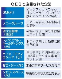 　ＣＥＳで注目された企業