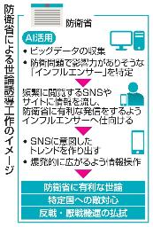 　防衛省による世論誘導工作のイメージ