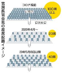 　官房長官会見の座席配置イメージ