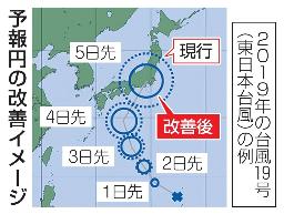 　予報円の改善イメージ
