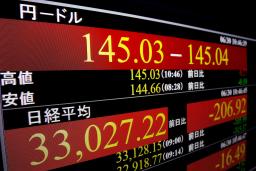 　一時１ドル＝１４５円台を付けた円相場を示すモニター＝３０日午前、東京都港区