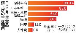 　２０２３年食品値上げの主な理由