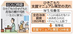 　ひきこもり支援マニュアル策定の流れ