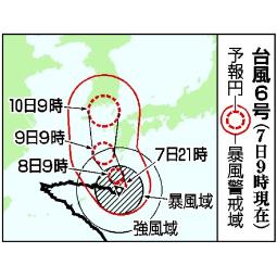 　台風６号の予想進路（７日９時現在）