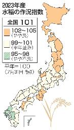 　２０２３年産水稲の作況指数