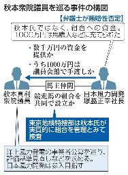 　秋本衆院議員を巡る事件の構図