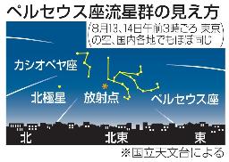　ペルセウス座流星群の見え方