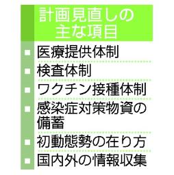 　計画見直しの主な項目