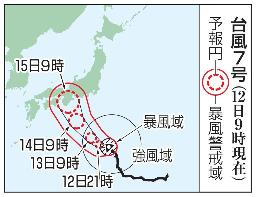 　台風７号の予想進路（１２日９時現在）