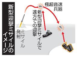 　新型迎撃ミサイルのイメージ