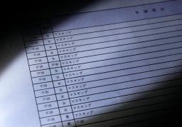 　国会の調査報告書に記載された自治体提出資料の一覧