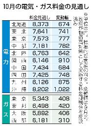 　１０月の電気・ガス料金の見通し
