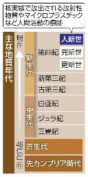 　主な地質年代