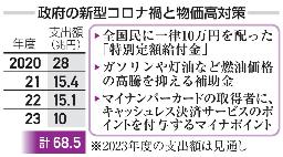 　政府の新型コロナ禍と物価高対策