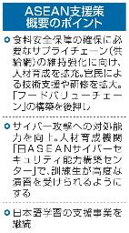 　ＡＳＥＡＮ支援策概要のポイント