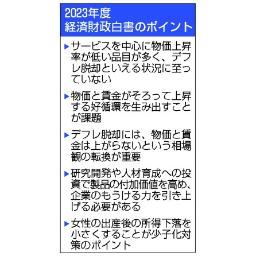 　２０２３年度経済財政白書のポイント