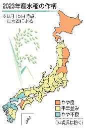 　２０２３年産水稲の作柄