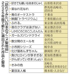 　「訪れてみたい日本のアニメ聖地８８」２０２５年版で新たに選出された作品と聖地