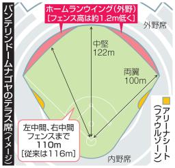 　バンテリンドームナゴヤのテラス席（イメージ）