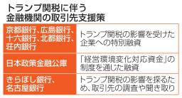 　トランプ関税に伴う金融機関の取引先支援策