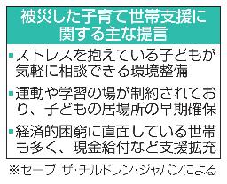 　被災した子育て世帯支援に関する主な提言