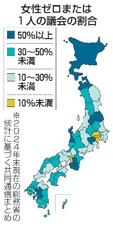　女性ゼロまたは１人の議会の割合