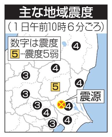 　主な地域震度