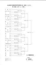 【組み合わせ表あり】独自大会の対戦カード決定　２０２０千葉高校野球