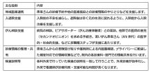 患者支援の新部署誕生　初診時から不安軽減　県がんセンター患者総合支援センター部長　鍋谷圭宏　患者総合支援センター（１）【９月はがん征圧月間　ちば　がんにうち克つ】（１１）