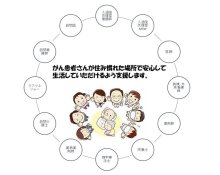 退院を見据えサポート　多職種連携、継続的に　患者総合支援センター（２）　千葉県がんセンター患者総合支援センター師長　丹内智美　【９月はがん征圧月間　ちば　がんにうち克つ】（１２）