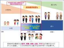 仕事、妊娠応じて支援　若年世代のがん治療　婦人科（４）　千葉県がんセンター婦人科医員　後藤裕磨　【９月はがん征圧月間　ちば　がんにうち克つ】（９）