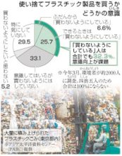 【ニュースなぜなに】　使い捨てやめ、リサイクル　地球環境おびやかすプラごみ　（２０２１年１１月１１日）