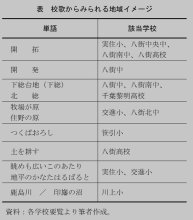 八街の歴史校歌に　歌からみる地域風景　【千葉地理学会連載　おもしろ半島ちばの地理再発見】