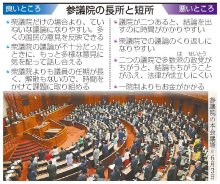 【ニュースなぜなに】　ていねいな議論に期待　参議院の役目は？　（２０２２年６月２３日号）