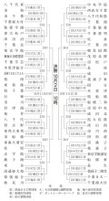 【組み合わせ表】６４校対戦決まる　夏に続き有観客　第７５回秋季千葉県高校野球大会