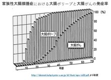 ５～１０％は遺伝性　血液検査で体質診断　大腸がん（１）　千葉県がんセンター遺伝子診断部長　横井左奈　【９月はがん征圧月間　ちば　がんにうち克つ】（６）