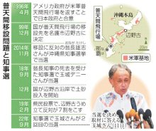 【ニュースなぜなに】　移設反対の玉城さん当選　政府に「ノー」つきつける　（２０２２年９月２２日号）