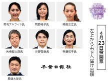 【世論調査　詳報】衆院千葉５区補選　リードする候補者は？　千葉日報社・ＪＸ通信社