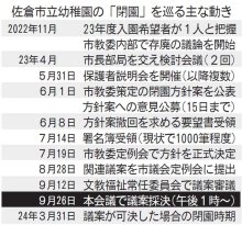 賛否きっ抗成立不透明　佐倉市立３幼稚園の閉園議案　第２会派１園延期で修正案　保護者ら「拙速」と反発　【地方発ワイド】