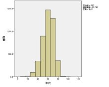 誤解注意、皆に可能性　痛む前の検診で発見を　大腸がんと遺伝　千葉県がんセンター食道・胃腸外科主任医長　早田浩明　【９月はがん征圧月間　ちば　がんにうち克つ】（３）