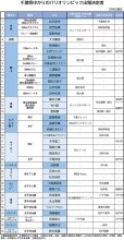 パリ五輪、千葉ゆかりの３６選手出場　２６日開幕、体操団体２大会ぶり金メダル狙う